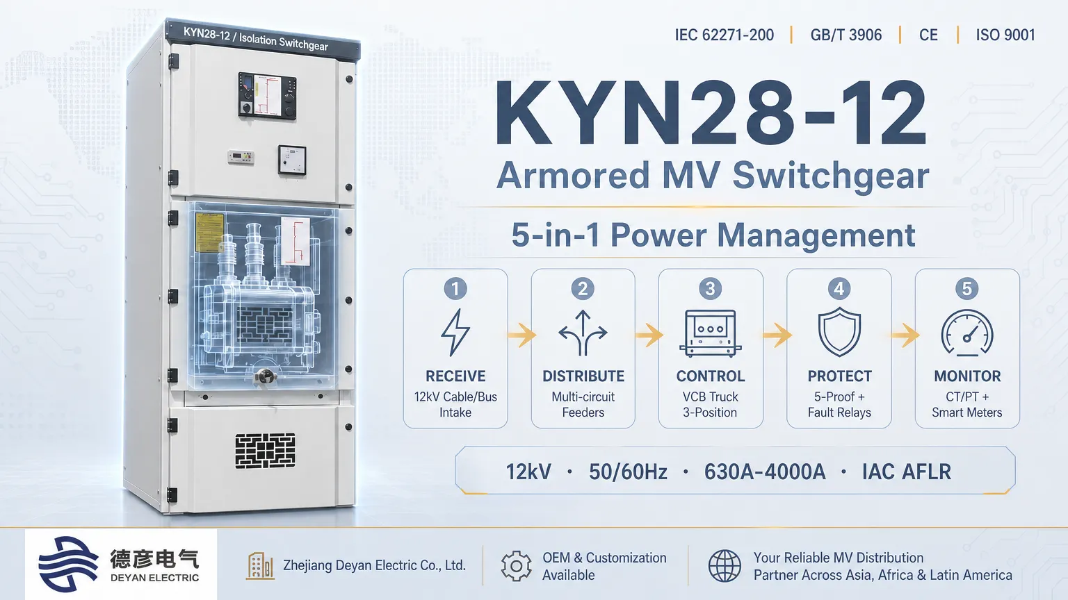 KYN28-12 स्विचगियर कैसे बिजली प्राप्त करता है, वितरित करता है, नियंत्रित करता है, सुरक्षा करता है और मॉनिटर करता है